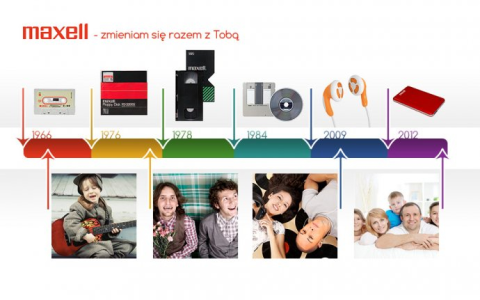 Konkurs "Maxell - zmieniam się razem z Tobą"