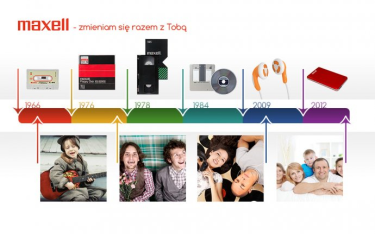 Konkurs "Maxell - zmieniam się razem z Tobą"