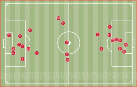 Konkurs "Twój kawałek murawy Old Trafford"