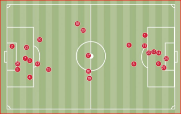 Konkurs "Twój kawałek murawy Old Trafford"