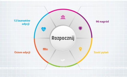 Konkurs "Test wiedzy"