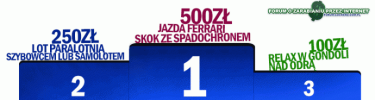 Ekstremalne Wrażenia, Kasa lub Gondola - wybór należy do Ciebie!