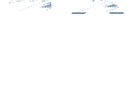 Konkurs "Krakowskie lotnisko. Pół wieku wspomnień"