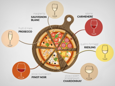 KOnkurs "Wina po 39,90 zł dla pięciu osób" Katowice, >18lat