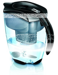 Wygraj filtr dzbankowy BRITA