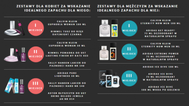 Konkurs "PERFUMY"