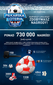 Piłkarska Loteria Carrefour