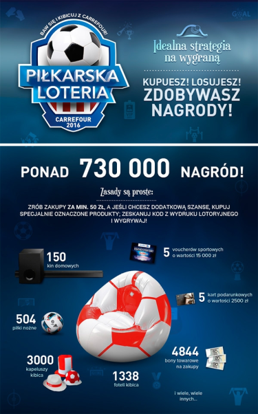 Piłkarska Loteria Carrefour