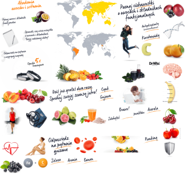 Konkurs "DrWitt Akademia owoców i składników odżywczych"