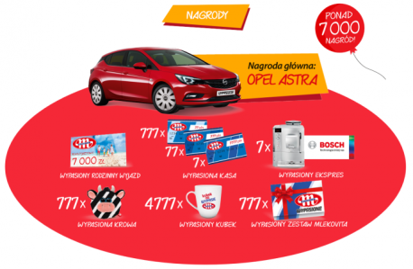 Loteria na 7 urodziny Wypasionego!