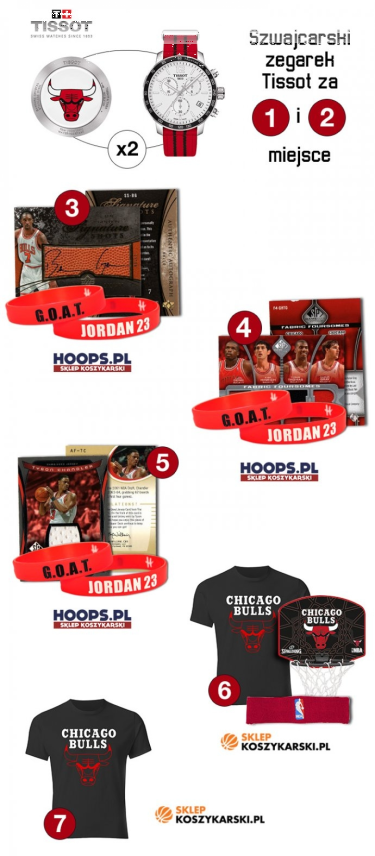 Konkurs "Chicago Bulls. Gdyby ściany mogły mówić"