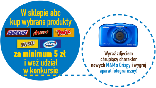 Konkurs fotograficzny "Odkryj niebieski" ABC