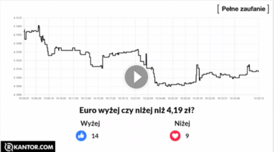 Konkurs "Euro wyżej czy niżej niż 4,19 zł?"