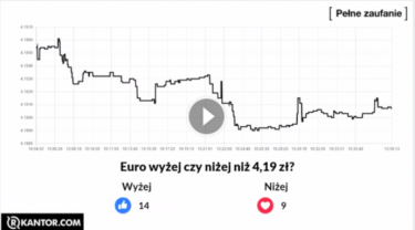 Konkurs "Euro wyżej czy niżej niż 4,19 zł?"
