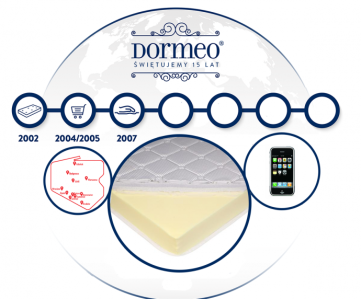 Konkurs "Dormeo 15 lat - 200"