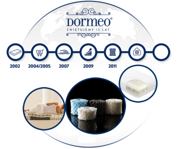 Konkurs "Dormeo 15 lat - 2011"