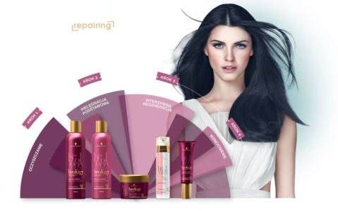 Konkurs "Zostań 1 ze 150 testerek!"