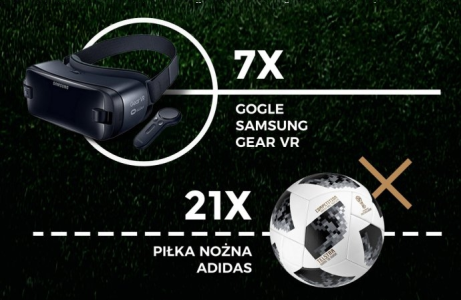 konkurs "Graj jak mistrz" Tesco, 18+