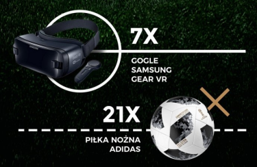 konkurs "Graj jak mistrz" Tesco, 18+