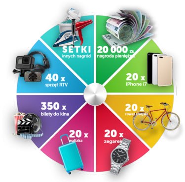 Loteria "Dekoral Zakręć kolorem"