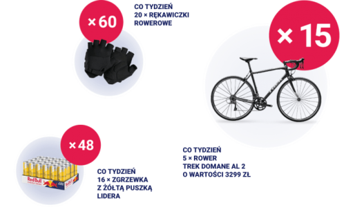 Konkurs fotograficzny "Ścigaj Red Bulla" Carrefour