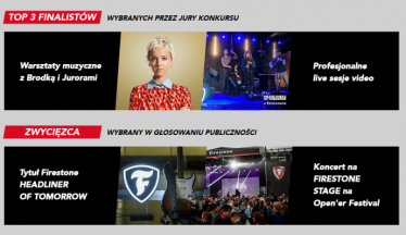 Konkurs "FIRESTONE Headliners of Tomorrow"
