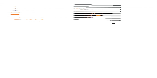 Świętujemy razem 12 urodziny bloga Orange