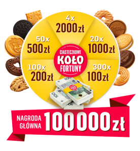 Loteria "Ciasteczkowe koło fortuny"