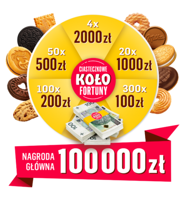 Loteria "Ciasteczkowe koło fortuny"