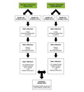 Konkurs "Podniebny Wernisaż"