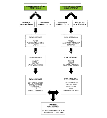 Konkurs "Podniebny Wernisaż"