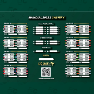 Konkurs "Mundial 2022- wygraj bilet dla dwóch osób na mecz POLSKA - ALBANIA"
