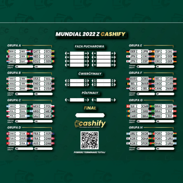 Konkurs "Mundial 2022- wygraj bilet dla dwóch osób na mecz POLSKA - ALBANIA"