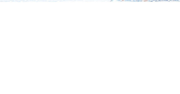 Konkurs "Pszczółka Maja na kempingu Suncamp"