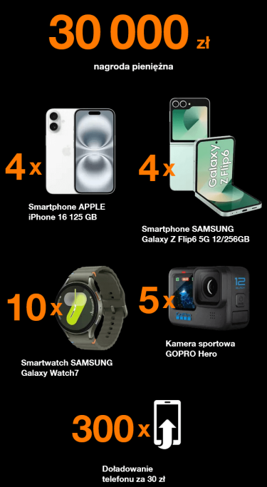 Konkurs Ferie z Orange